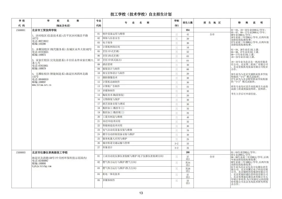 继续缩招!2026年北京中考20余所职业学校自主招生简章发布!附往年招生计划 第19张