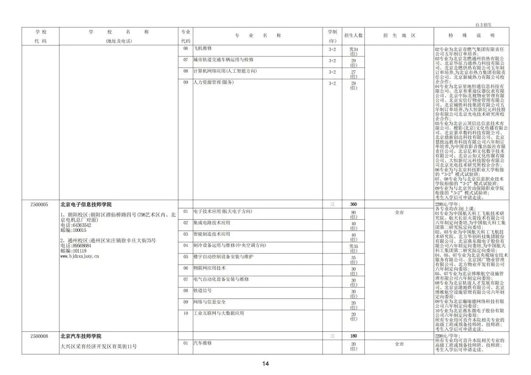 继续缩招!2026年北京中考20余所职业学校自主招生简章发布!附往年招生计划 第20张