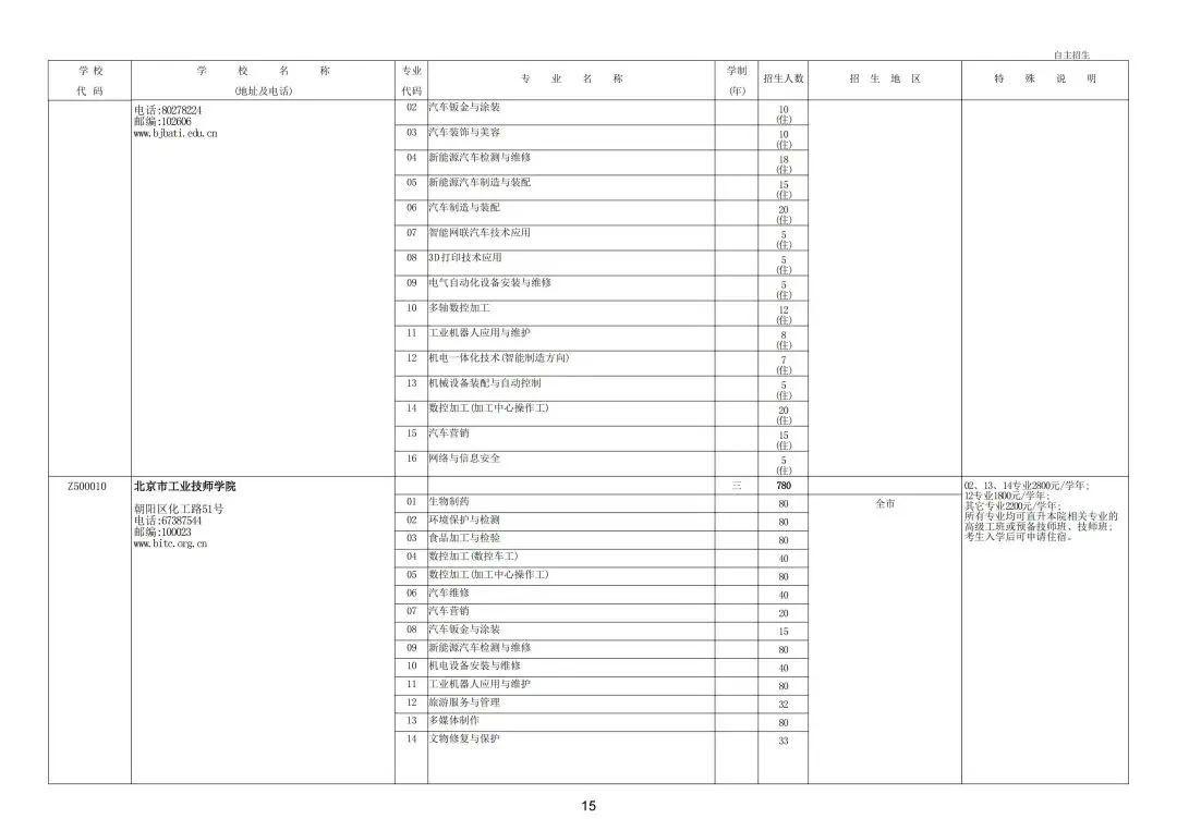 继续缩招!2026年北京中考20余所职业学校自主招生简章发布!附往年招生计划 第21张