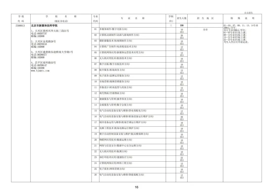 继续缩招!2026年北京中考20余所职业学校自主招生简章发布!附往年招生计划 第22张