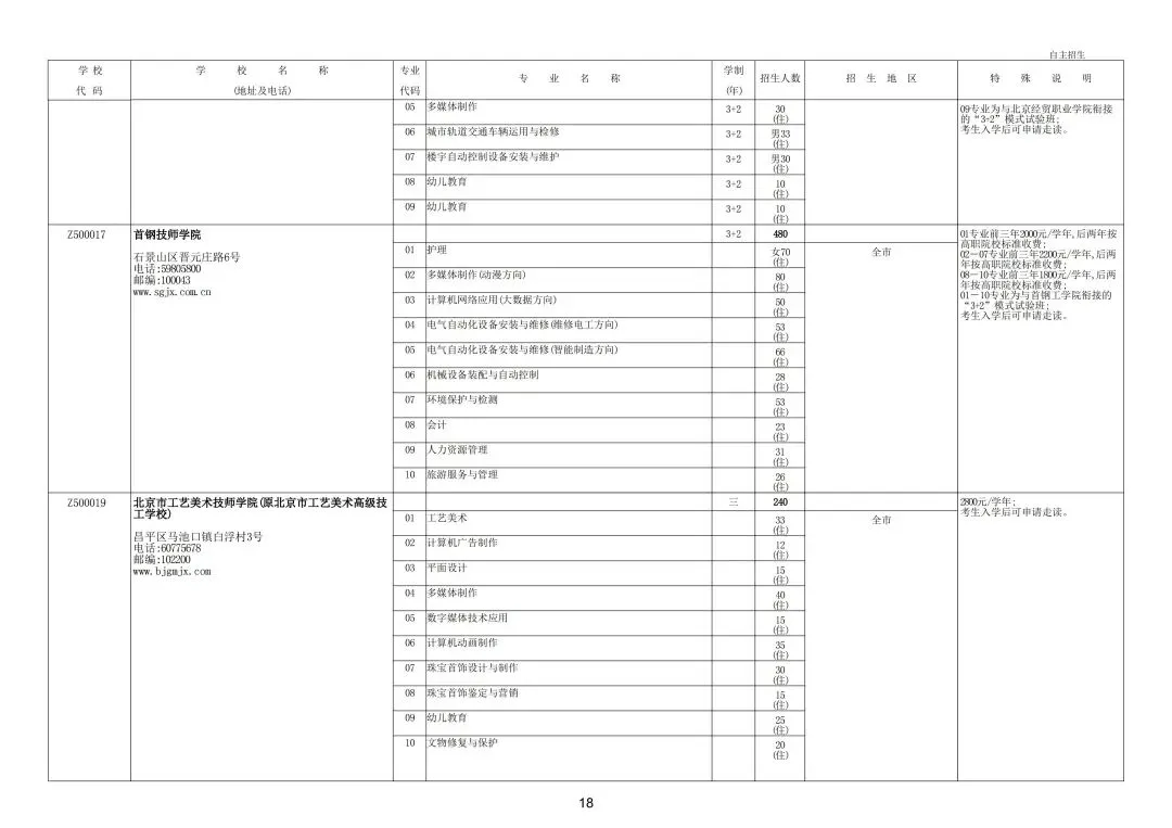 继续缩招!2026年北京中考20余所职业学校自主招生简章发布!附往年招生计划 第24张