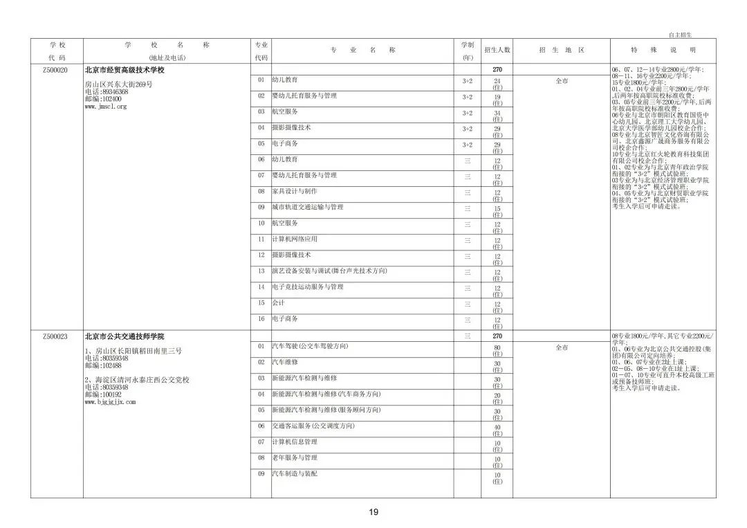 继续缩招!2026年北京中考20余所职业学校自主招生简章发布!附往年招生计划 第25张