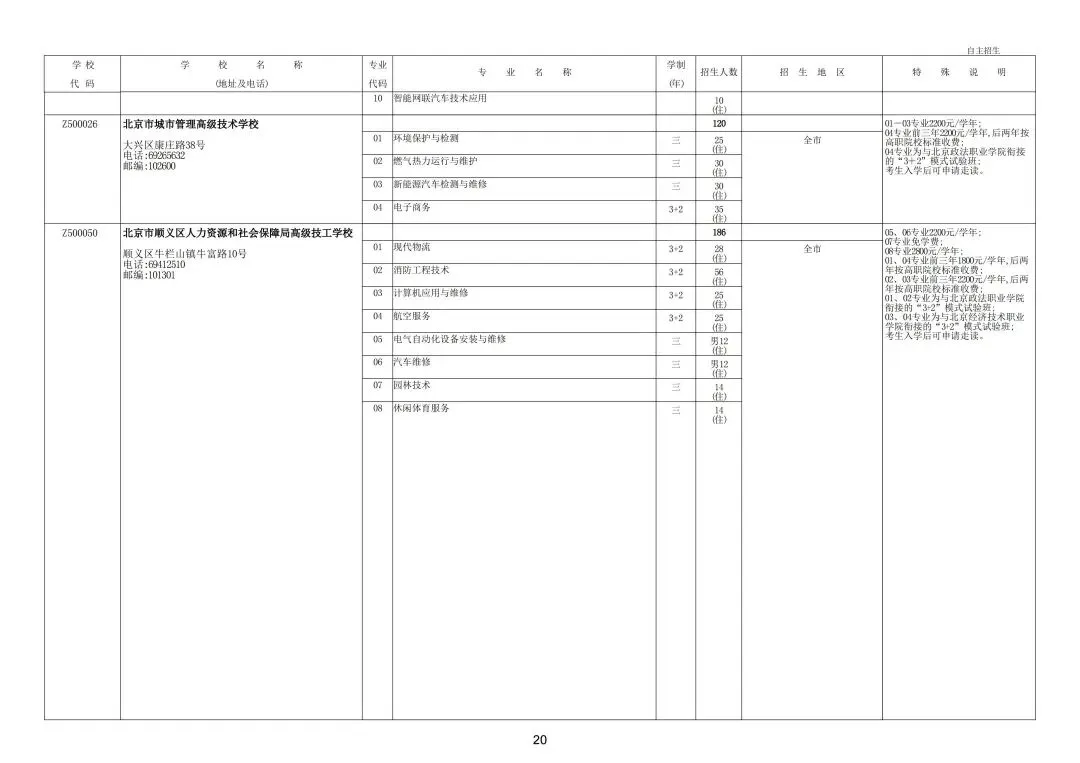 继续缩招!2026年北京中考20余所职业学校自主招生简章发布!附往年招生计划 第26张