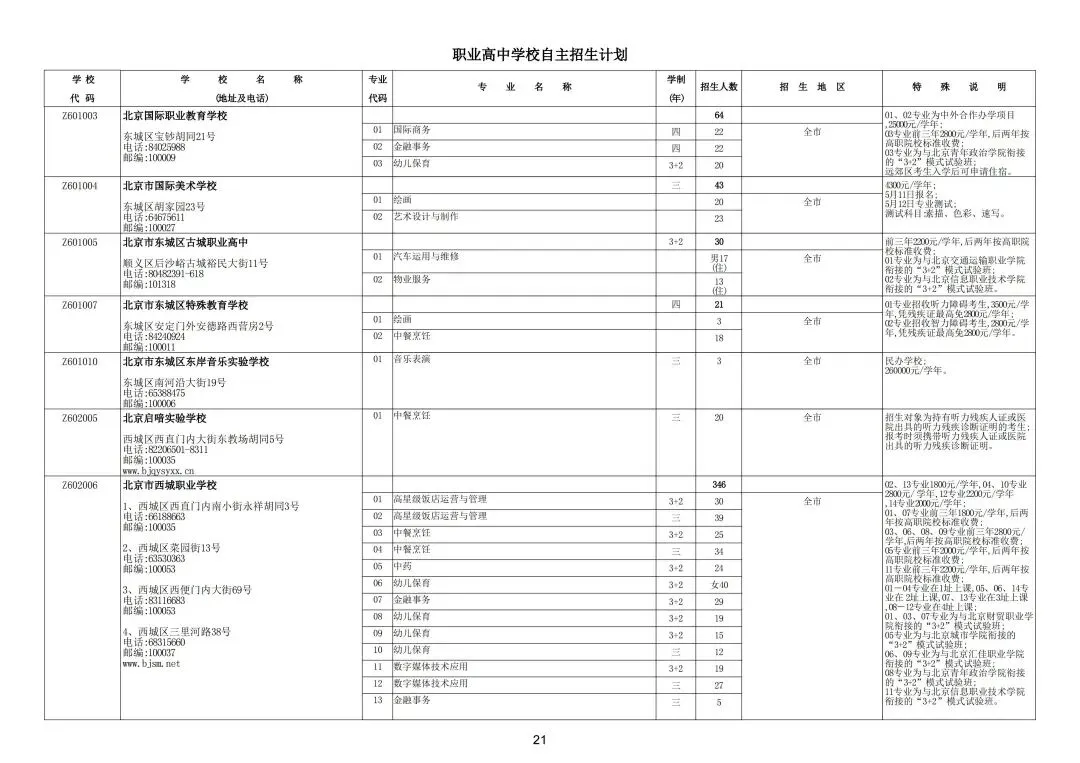 继续缩招!2026年北京中考20余所职业学校自主招生简章发布!附往年招生计划 第27张