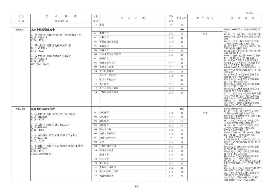 继续缩招!2026年北京中考20余所职业学校自主招生简章发布!附往年招生计划 第28张