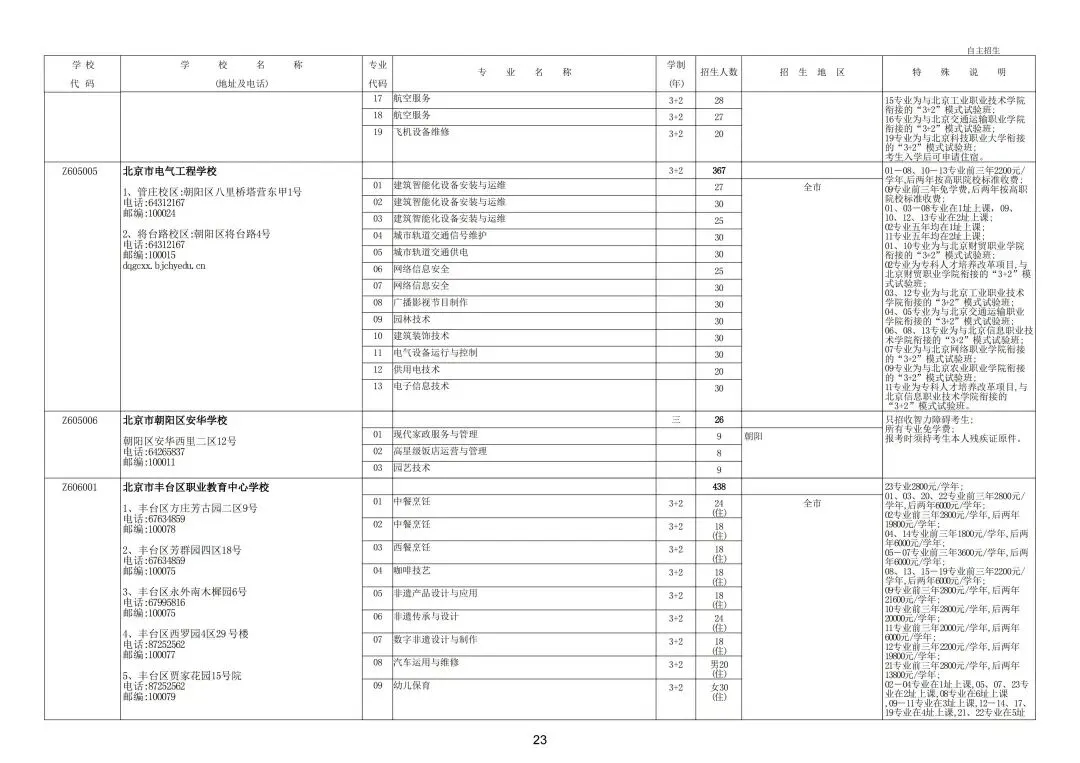 继续缩招!2026年北京中考20余所职业学校自主招生简章发布!附往年招生计划 第29张