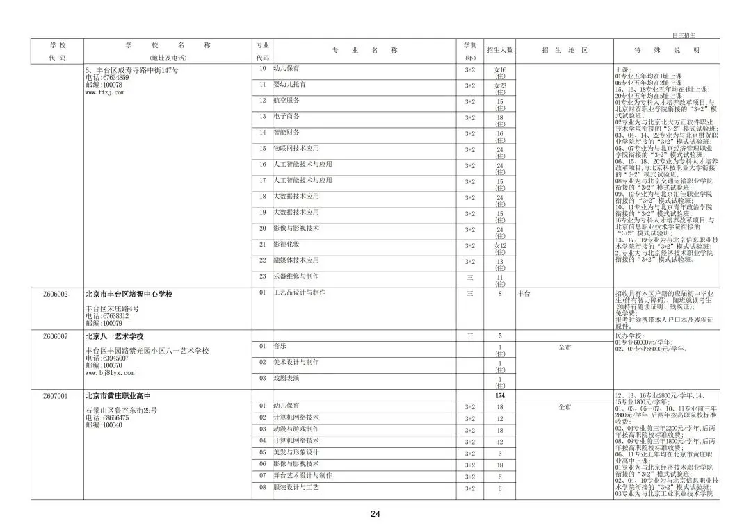 继续缩招!2026年北京中考20余所职业学校自主招生简章发布!附往年招生计划 第30张