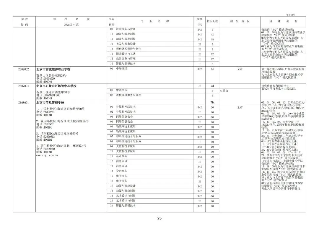继续缩招!2026年北京中考20余所职业学校自主招生简章发布!附往年招生计划 第31张