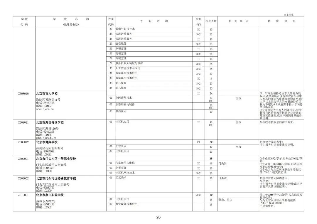 继续缩招!2026年北京中考20余所职业学校自主招生简章发布!附往年招生计划 第32张