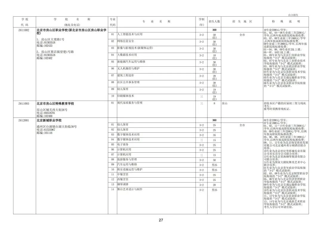 继续缩招!2026年北京中考20余所职业学校自主招生简章发布!附往年招生计划 第33张
