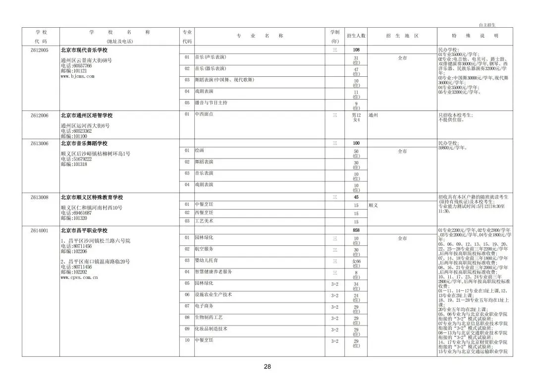 继续缩招!2026年北京中考20余所职业学校自主招生简章发布!附往年招生计划 第34张