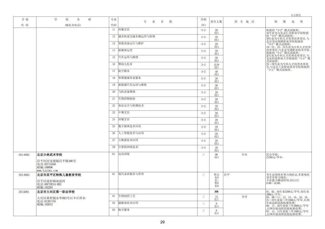继续缩招!2026年北京中考20余所职业学校自主招生简章发布!附往年招生计划 第35张