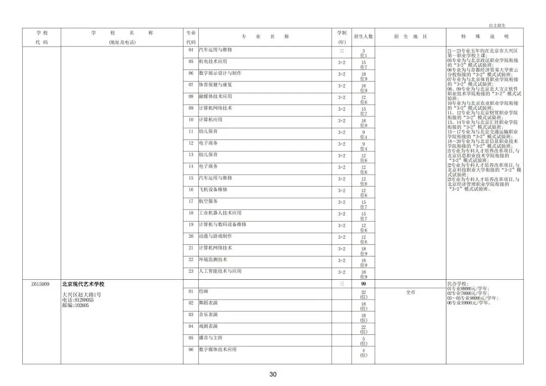 继续缩招!2026年北京中考20余所职业学校自主招生简章发布!附往年招生计划 第36张