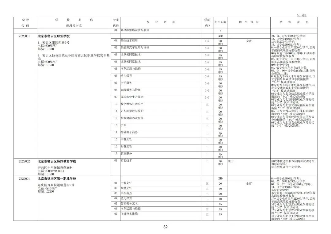 继续缩招!2026年北京中考20余所职业学校自主招生简章发布!附往年招生计划 第38张