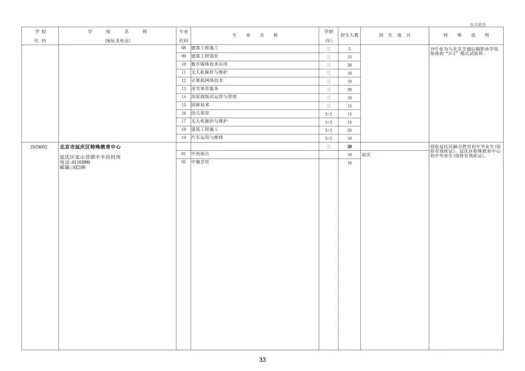 继续缩招!2026年北京中考20余所职业学校自主招生简章发布!附往年招生计划 第39张