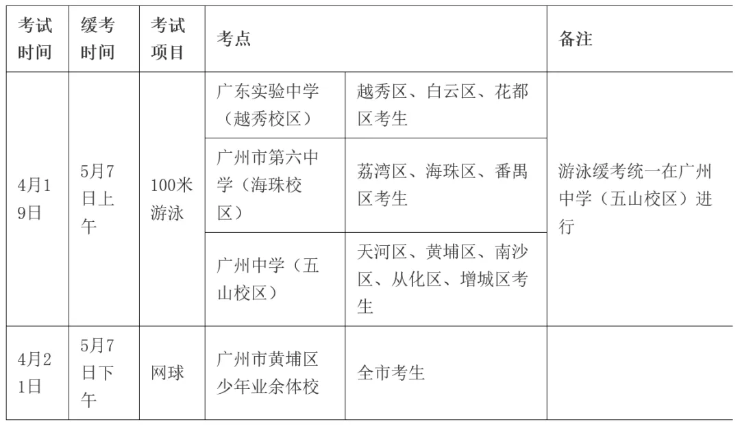2026广州中考体育4月8日开考!最新评分标准与避坑指南 第7张