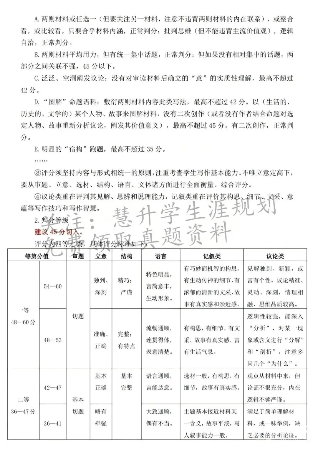 2026届高三南京盐城一模各科试卷及答案出炉 第21张