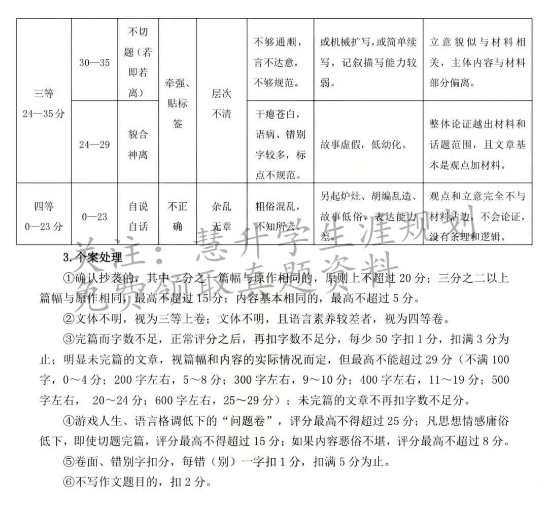 2026届高三南京盐城一模各科试卷及答案出炉 第22张