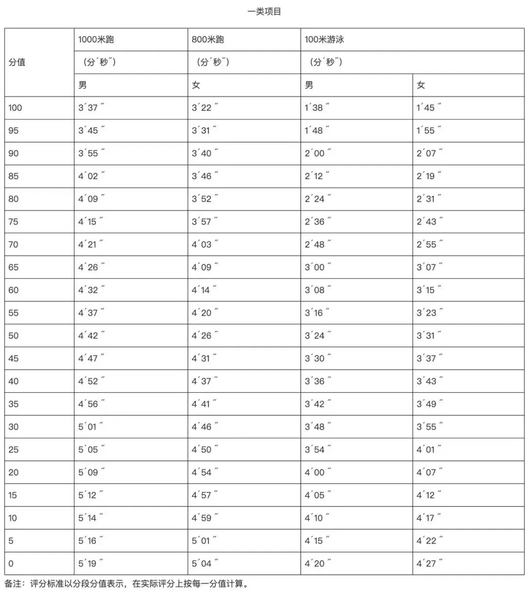 广州中考体育考试将于4月8日开考,市招考办发布温馨提示 第1张 广州中考体育考试将于4月8日开考,市招考办发布温馨提示 第1张