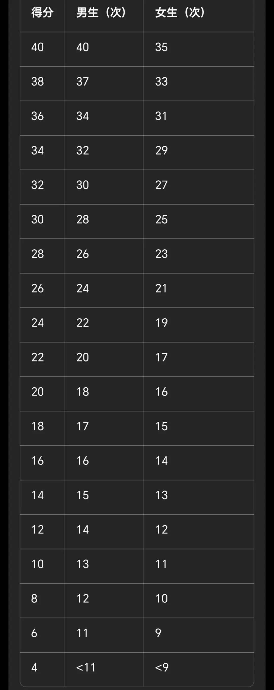 2026中考体育 第3张