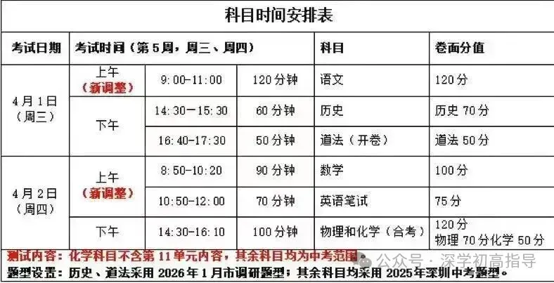 最新!深中体系和南实集团初三一模真题+解析出炉! 第6张