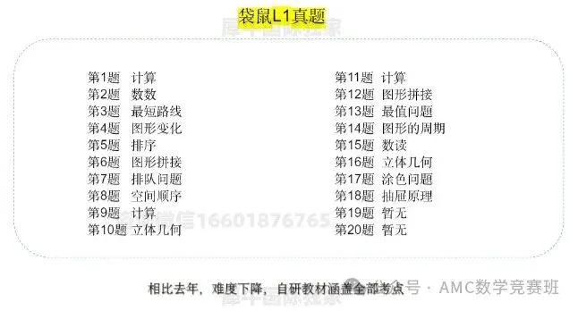 明日开考!2026年袋鼠数学竞赛真题+解析答案预约领取! 第2张