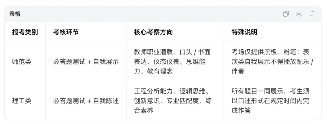 绍兴大学三位一体初审结果公布,往年面试真题 第1张