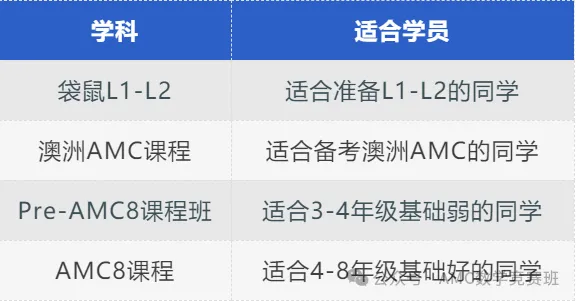 明日开考!2026年袋鼠数学竞赛真题+解析答案预约领取! 第6张