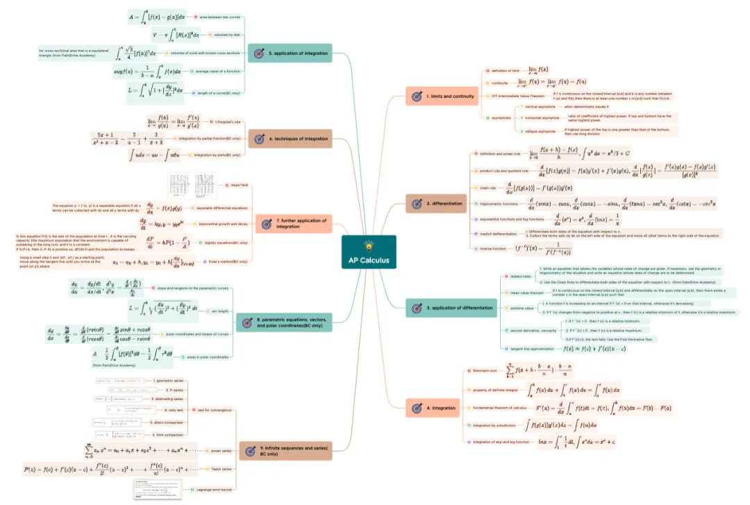 2026 AP备考全攻略:历年真题+5分学霸笔记,核心考点一网打尽! 第4张