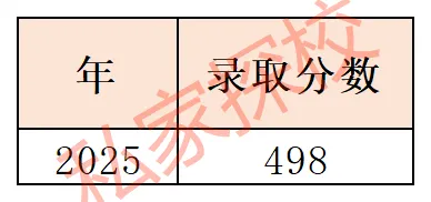 一文读懂 | 2026中考,你离祈福英语实验学校中外合作办学项目有多远? 第6张