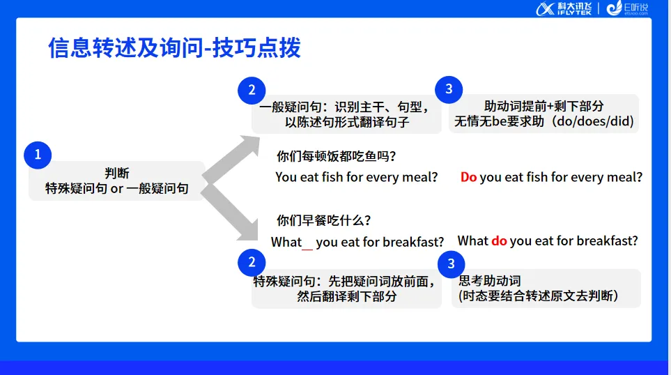 2026年广东茂名市中考听说考试备考攻略 第3张