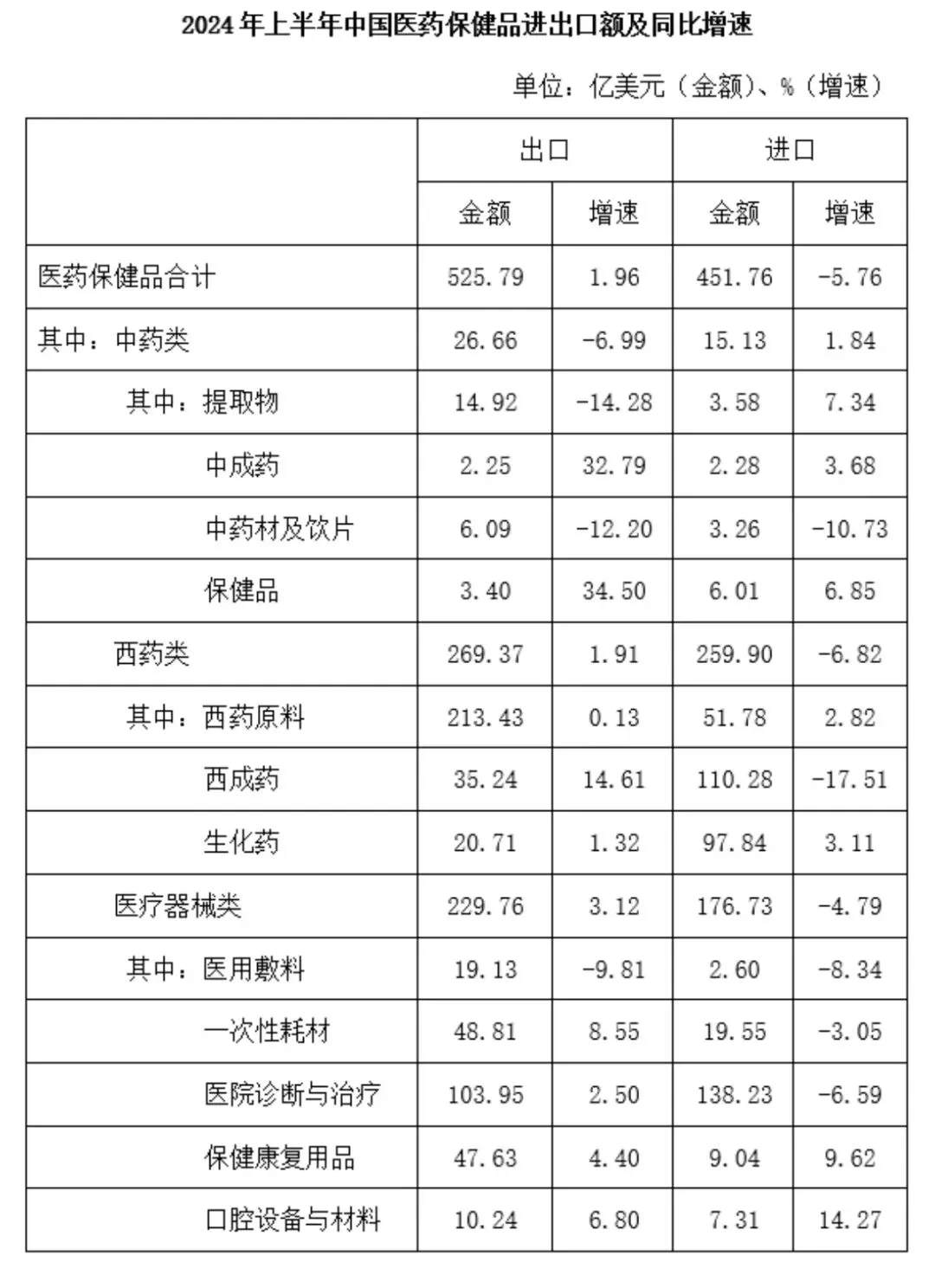 2026年国考地市级行测资料分析真题及解析 第1张 2026年国考地市级行测资料分析真题及解析 第1张
