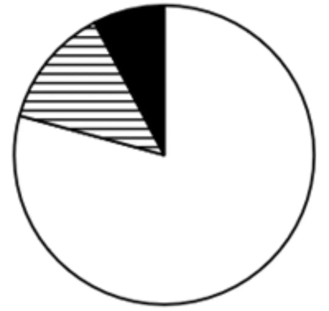 2026年国考地市级行测资料分析真题及解析 第2张 2026年国考地市级行测资料分析真题及解析 第2张