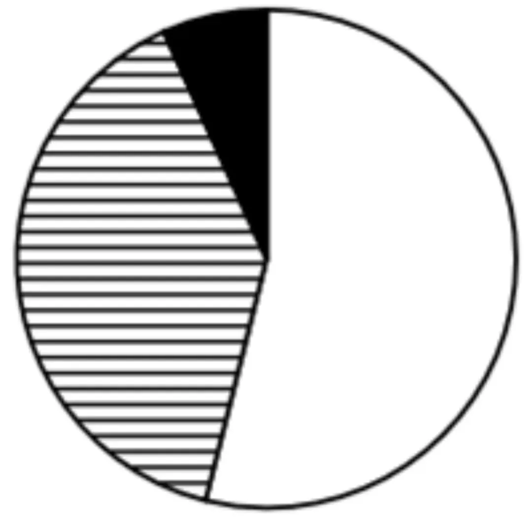 2026年国考地市级行测资料分析真题及解析 第3张 2026年国考地市级行测资料分析真题及解析 第3张