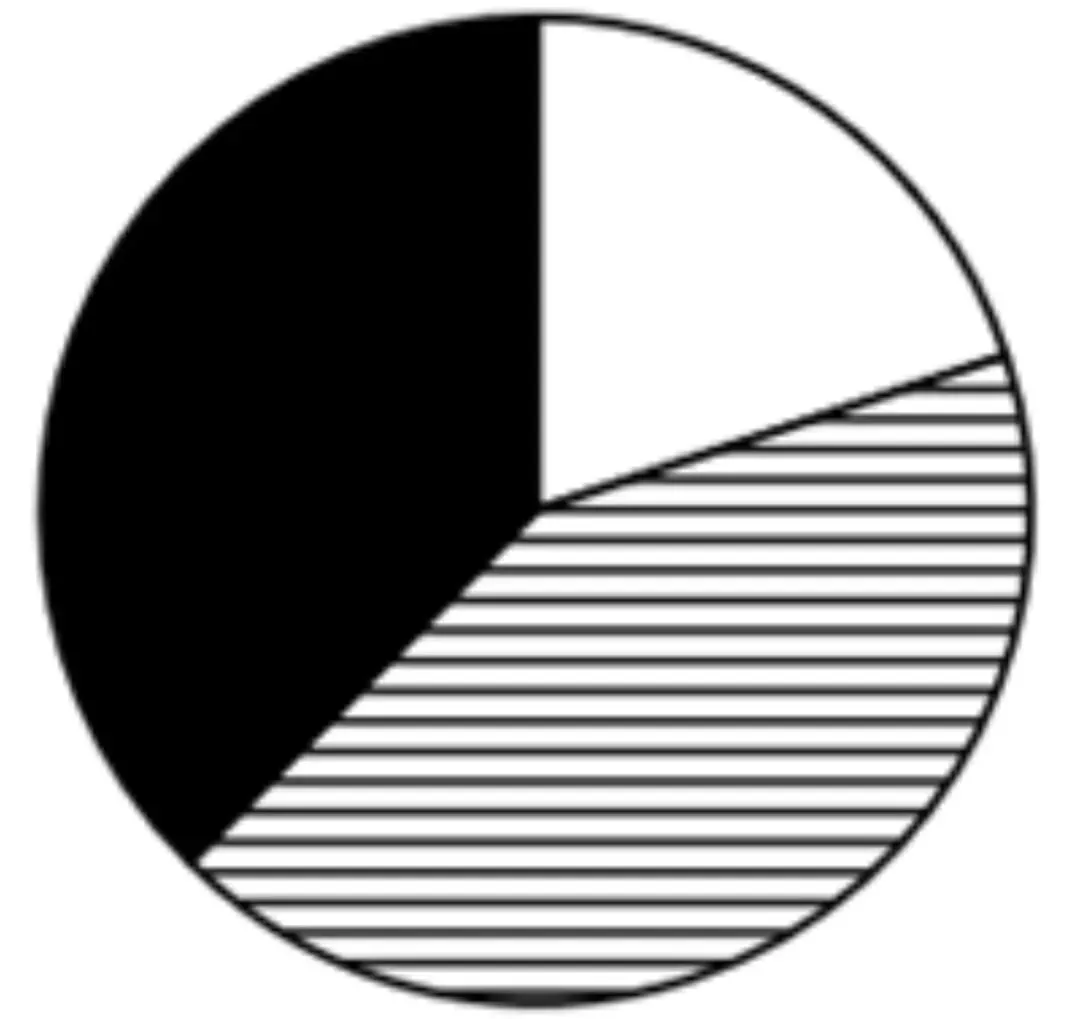 2026年国考地市级行测资料分析真题及解析 第4张 2026年国考地市级行测资料分析真题及解析 第4张