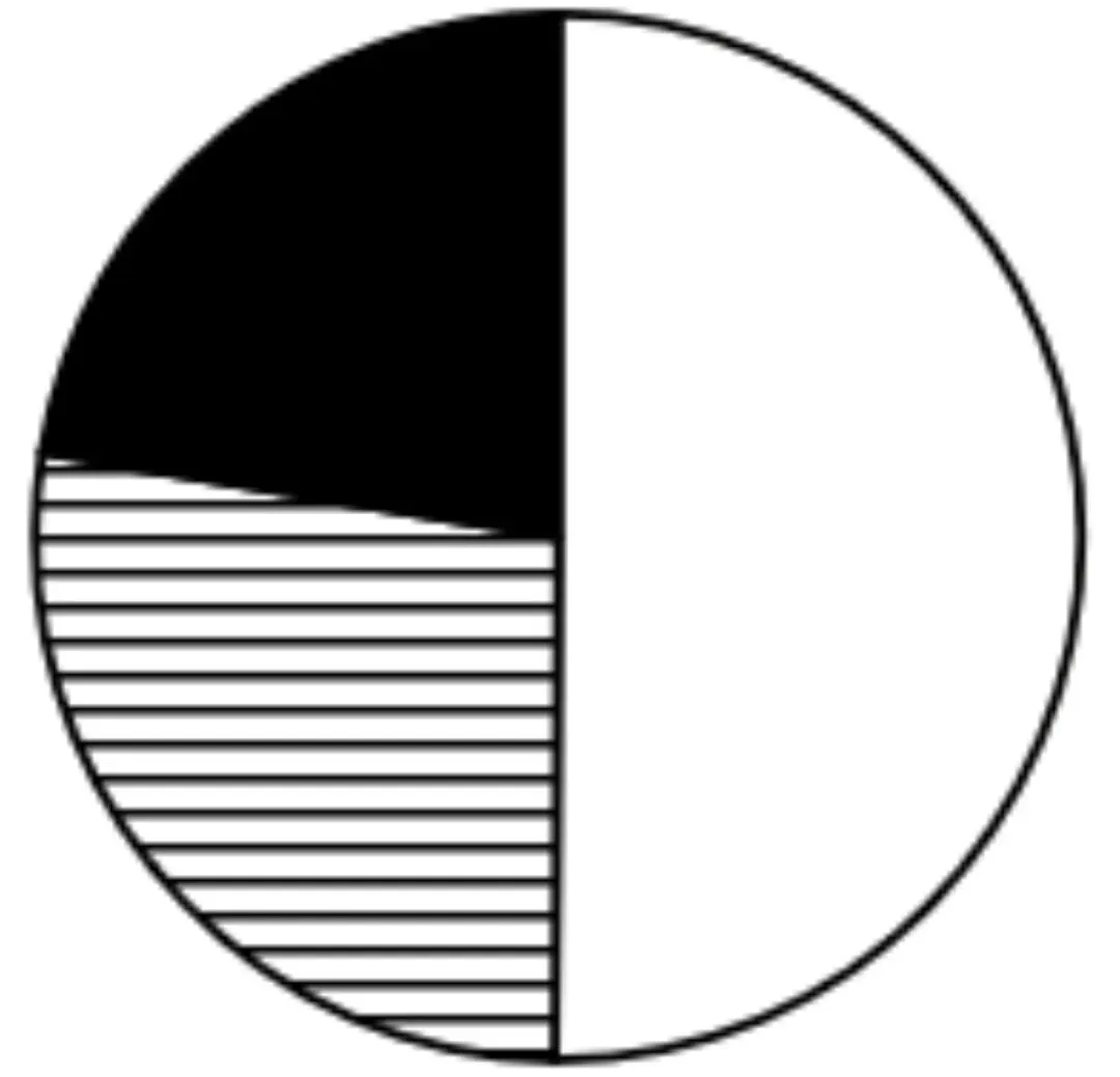 2026年国考地市级行测资料分析真题及解析 第5张 2026年国考地市级行测资料分析真题及解析 第5张