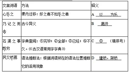 2025八年级下学期语文期中文言文真题训练 第1张