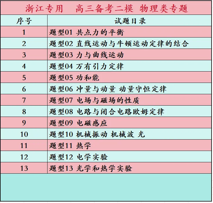 浙江高三物理专题目录 备战二模 真题演练 总结重难点 第3张