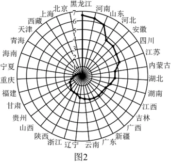 2026年地理中考热点(28)——世界粮食日 第8张