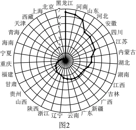 2026年地理中考热点(28)——世界粮食日 第10张