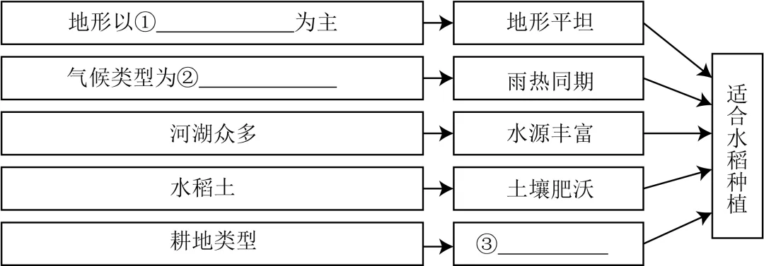 2026年地理中考热点(28)——世界粮食日 第15张
