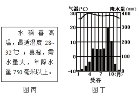 2026年地理中考热点(28)——世界粮食日 第19张
