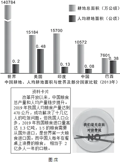 2026年地理中考热点(28)——世界粮食日 第20张