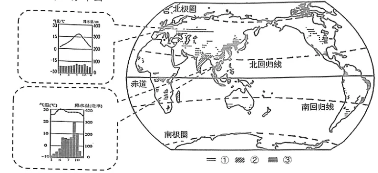2026年地理中考热点(28)——世界粮食日 第28张