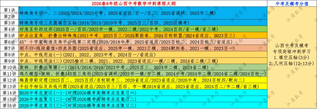2026山西中考《名校联考一》视频解析 第4张