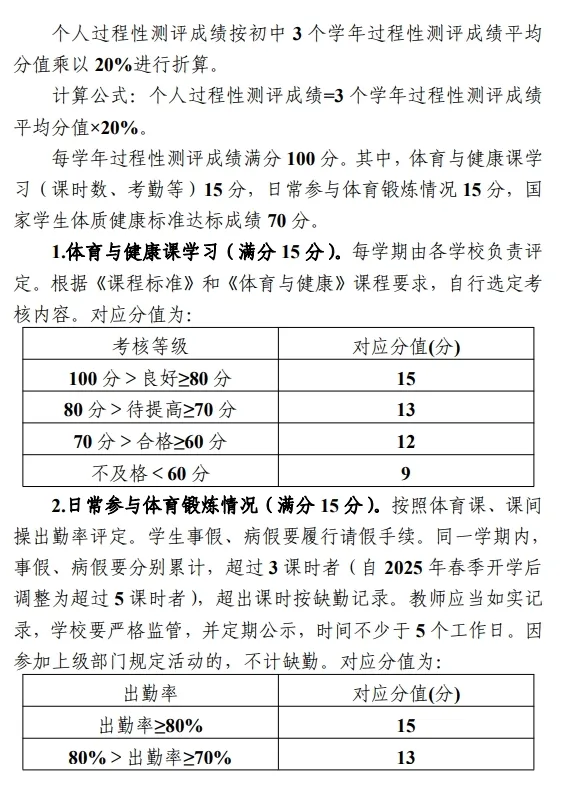 【中考关注】2026 年体育与健康学业水平考试实施方案 第6张