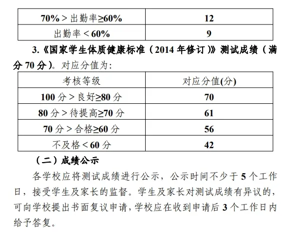 【中考关注】2026 年体育与健康学业水平考试实施方案 第7张