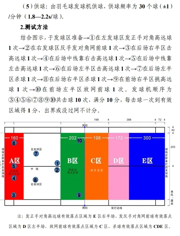 【中考关注】2026 年体育与健康学业水平考试实施方案 第18张