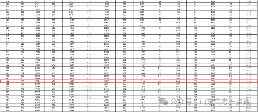 如何根据模拟考成绩,提前规划高考志愿? 第3张