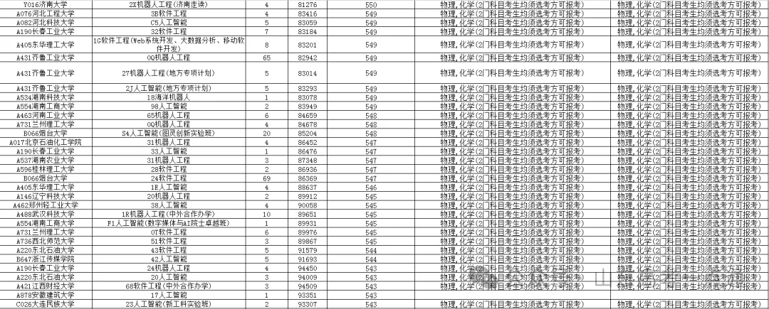 如何根据模拟考成绩,提前规划高考志愿? 第9张